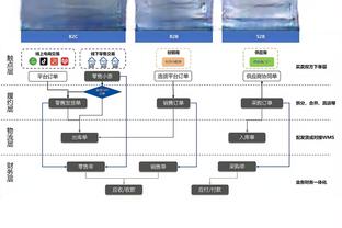 记者：为弥补前任哈维尔的短板，海港有针对性地选了穆斯卡特